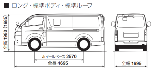 什器設置に使用する車輛ハイエースのサイズ